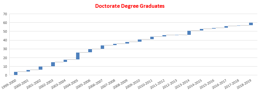 doctor graduate2