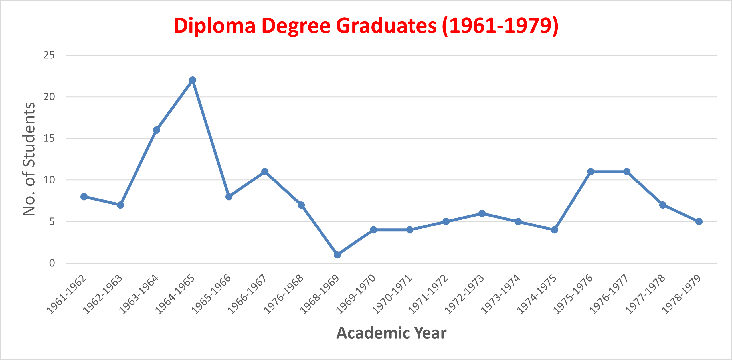 graduate3