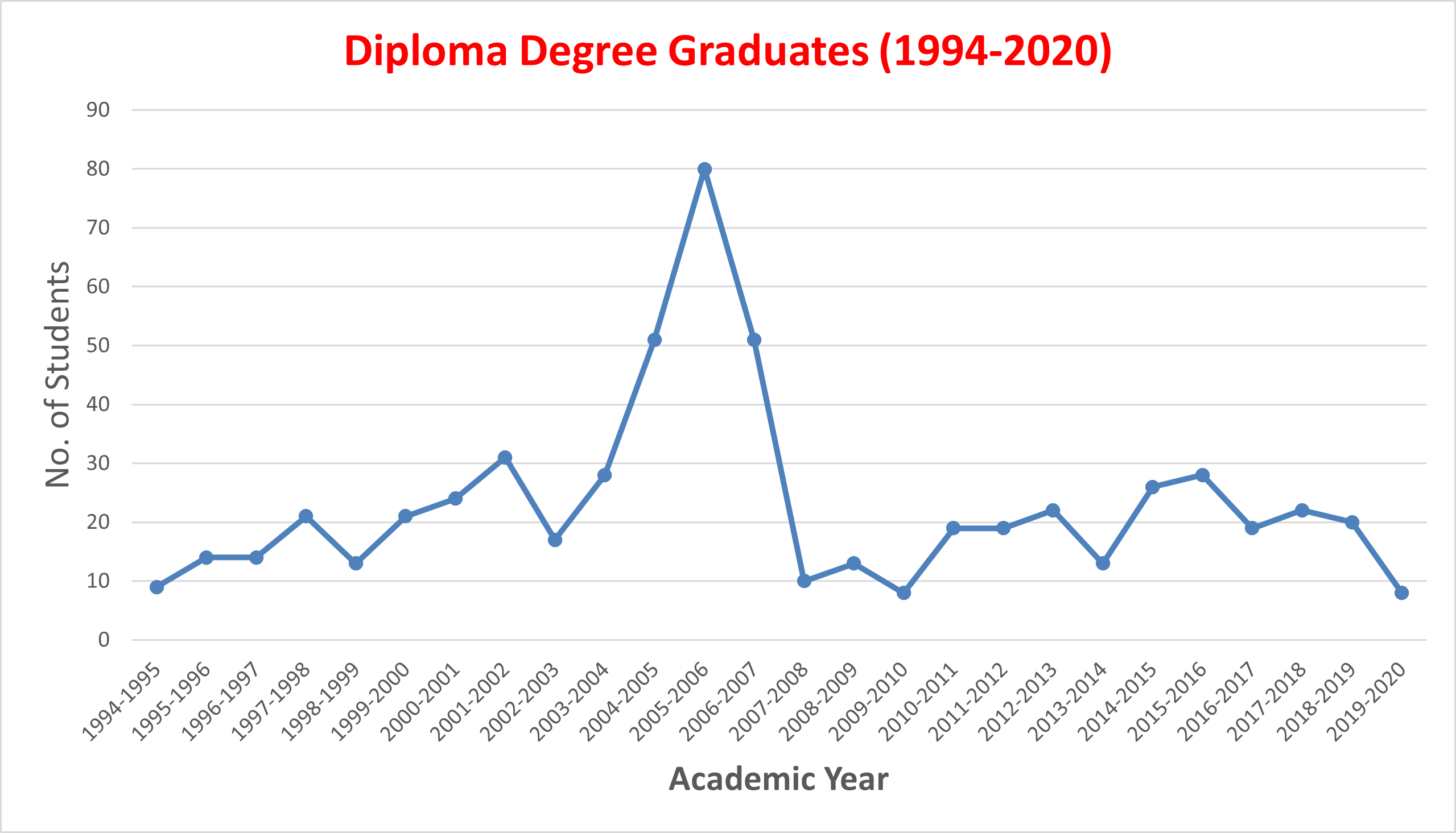graduate3