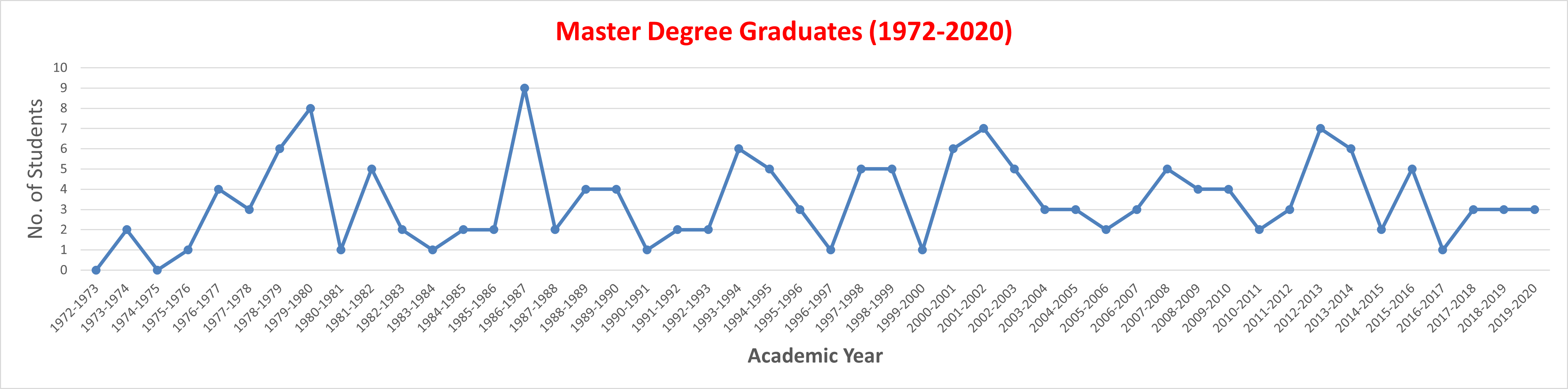 graduate3