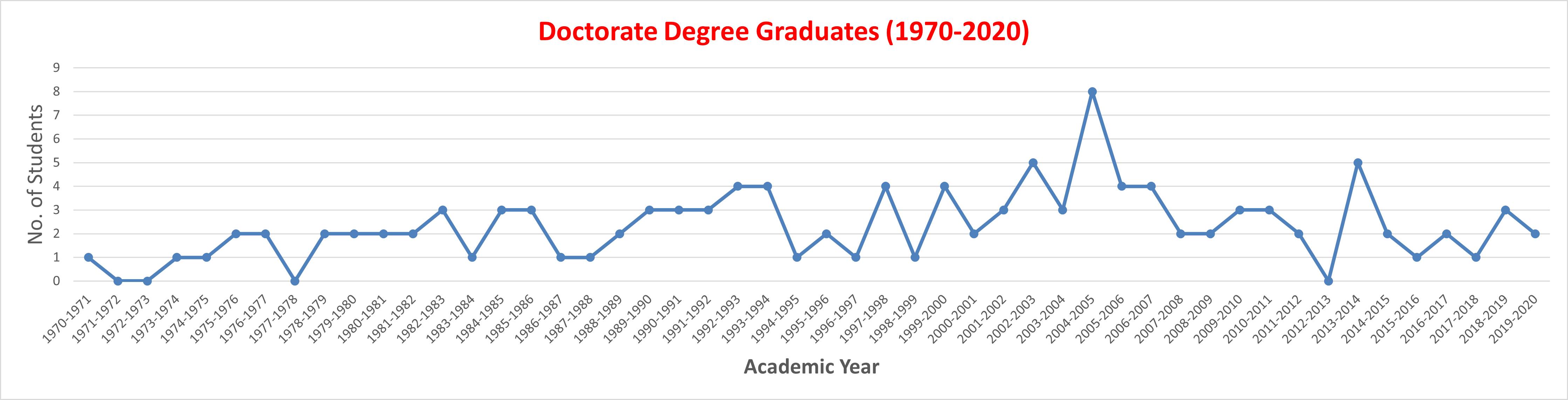 graduate3