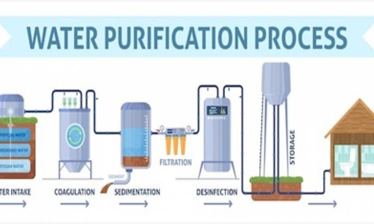 water desalination systems